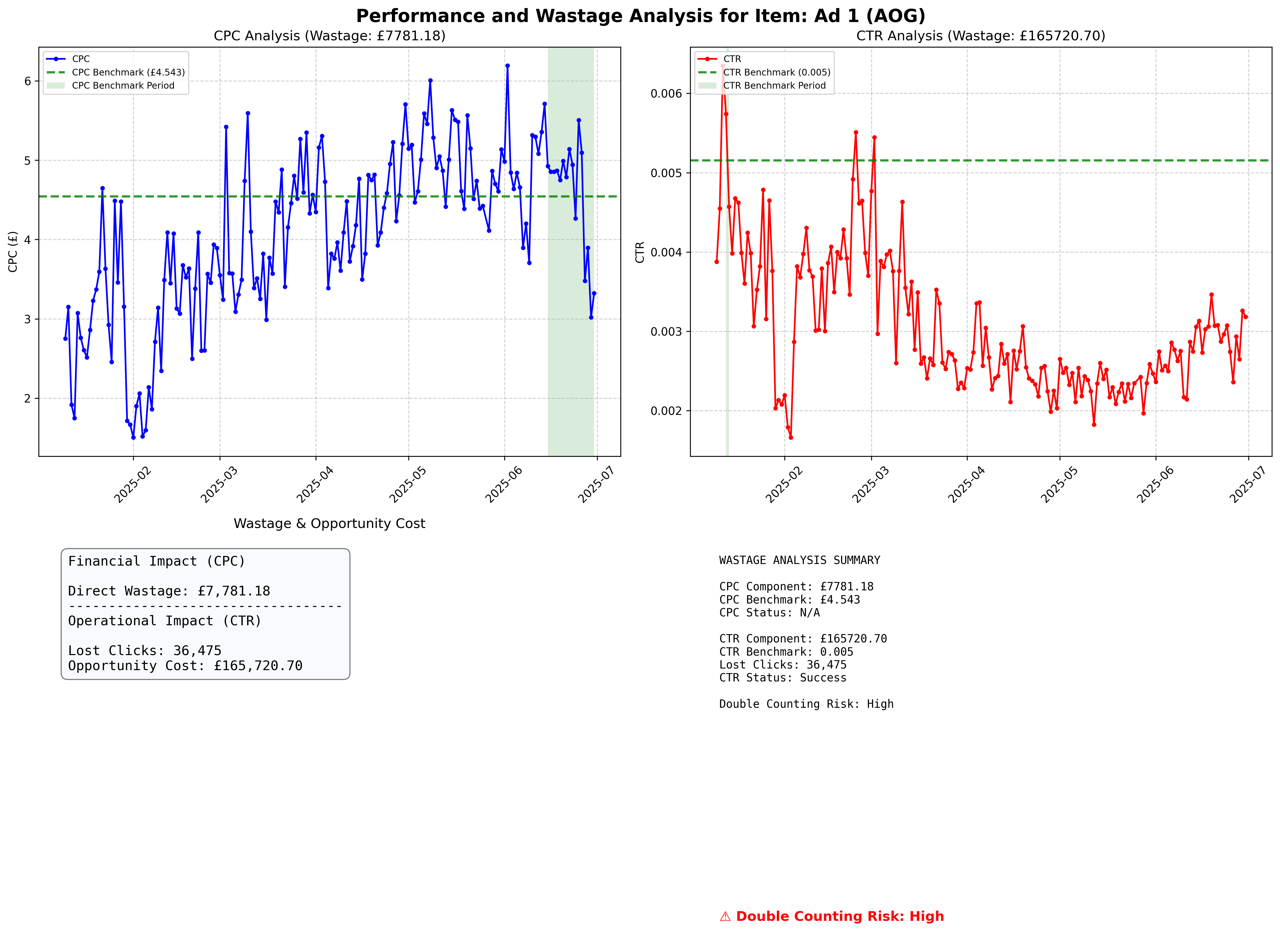 Impact Analysis Example